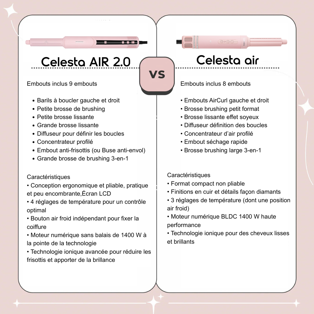 Celesta® Sèche-cheveux AirStyler 2.0 - 9 en 1 Rose